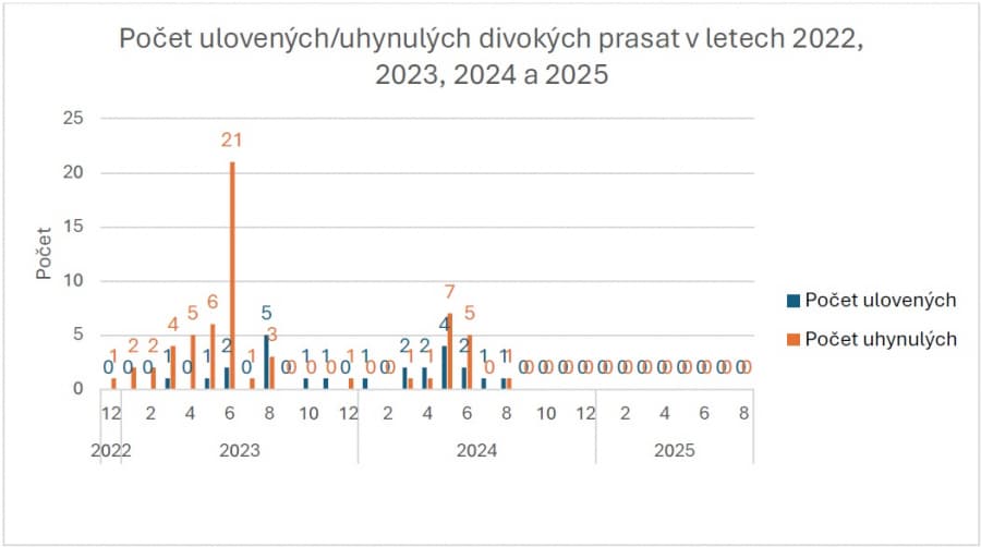 2025-08-27-Přehled nákazové situace za období 11. - 24. 8. 2025-4.jpg